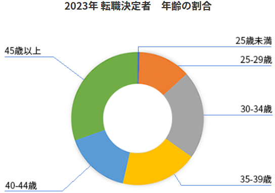 JAC Recruitmentホームページより引用